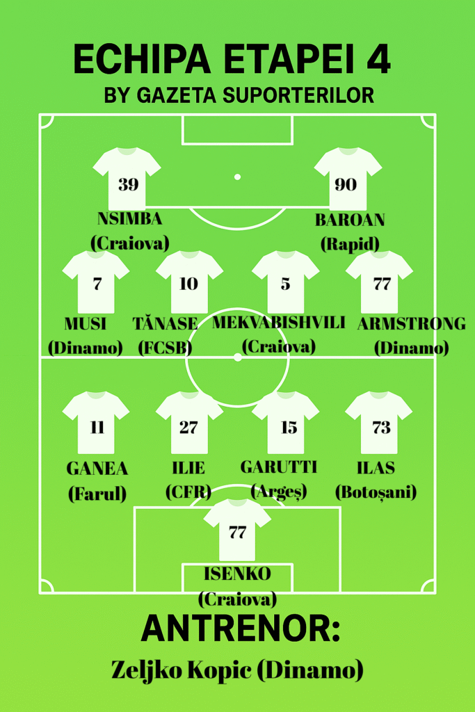 Super Echipa Etapei a 4 a