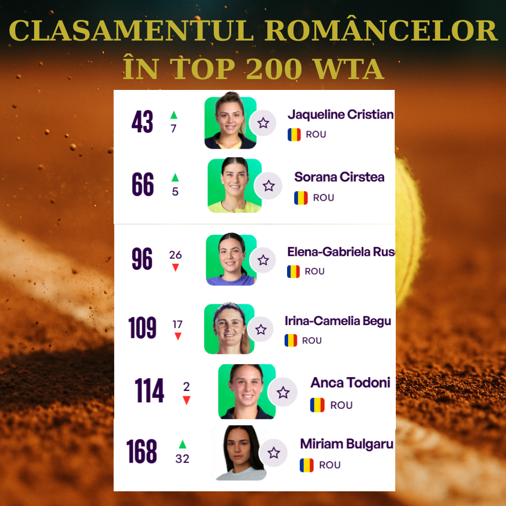 Clasamentul româncelor WTA